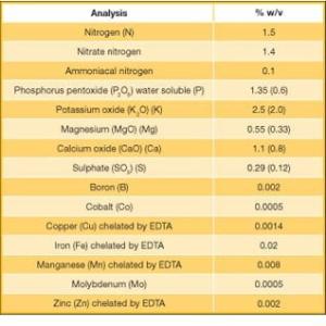 Alternative view of Easy2Grow Dünger 1L