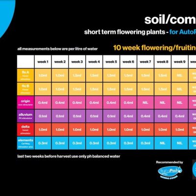 Alternative view of The Source - Elements CalMag