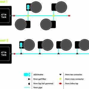 Alternative view of AutoPot FlexiPot 4 System inkl. 47L Wasserfass