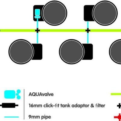 Alternative view of AutoPot FlexiPot 6 System
