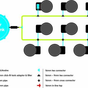 Alternative view of AutoPot FlexiPot 9 System